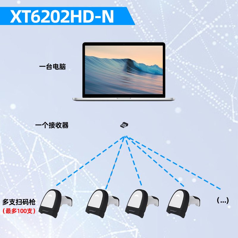 XT6202HD-N 多对一无线扫码枪（批量去重）