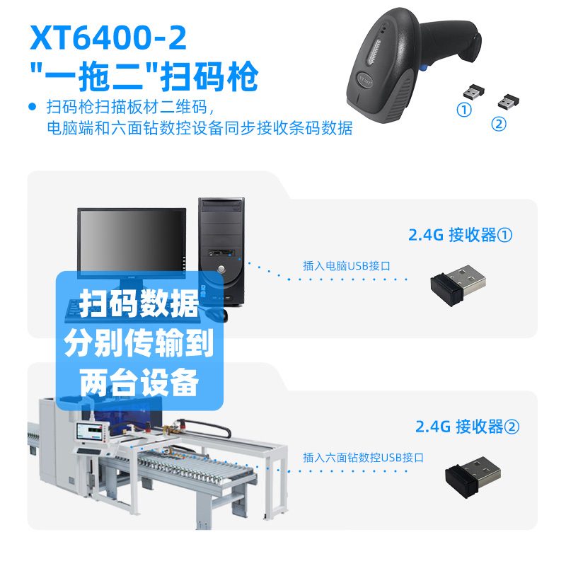 XT6400-2 工业款一拖二,扫码数据分别传输到两台设备